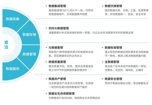 数据要素跑步入场 如何构建高效的大数据治理体系与数据处理服务