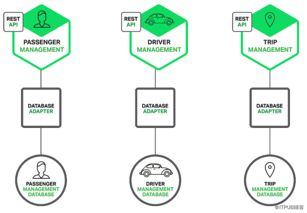 微服务架构中的数据处理服务 核心组件与设计考量