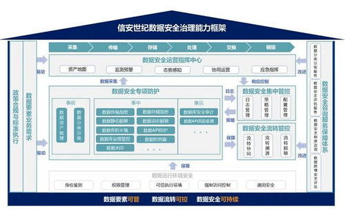 信安世纪DSec数据安全治理产品系列 赋能软件开发生命周期的安全韧性