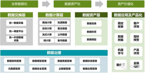 数据冶炼厂的进阶之路 基于数据中台的数据治理与处理服务解决方案